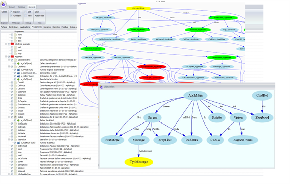 Analyse de projet